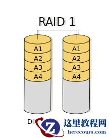 \RAID0 vs RAID1 vs RAID5 vs RAID6 vs RAID10:哪种RAID级别最适合你的需求？\2