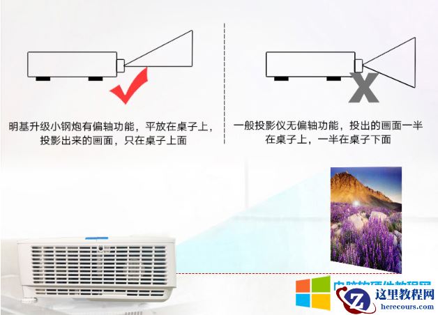 投影仪的流明是什么？幕布如何选择？幕布和投影安装距离是多少？