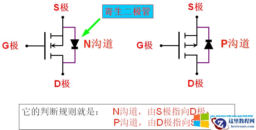 10天电子入门-MOS管