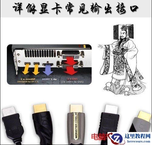 常见的显卡接口