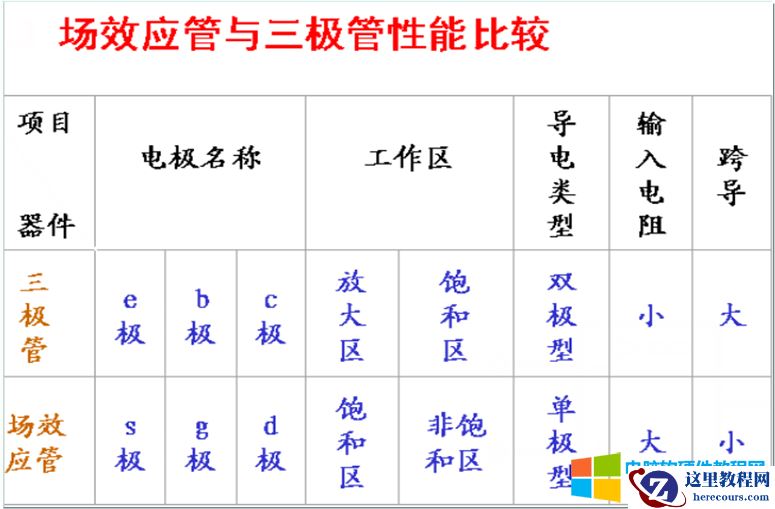 10天电子入门-MOS管