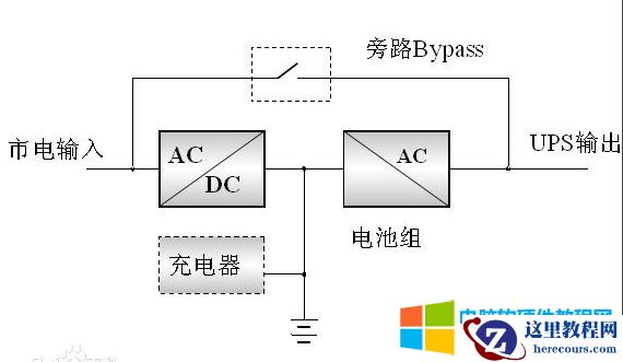 在线式UPS电源与后备式UPS电源区别