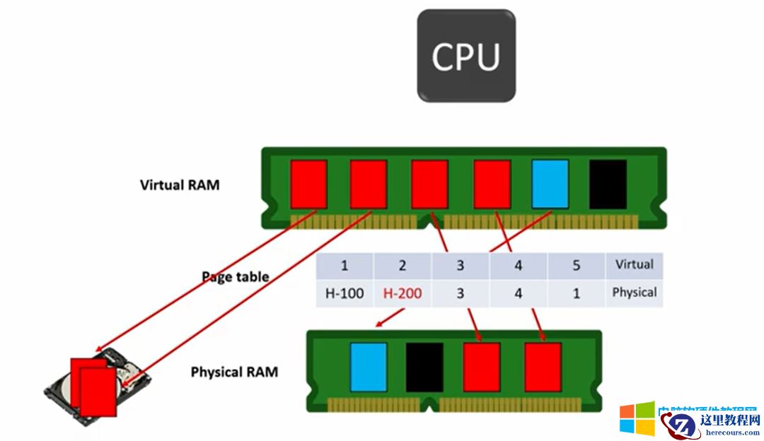什么时虚拟内存？使用虚拟内存有什么好处呢？虚拟内存如何设置大小 