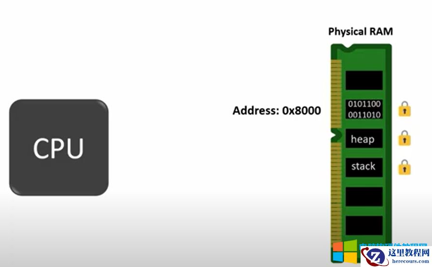 什么时虚拟内存？使用虚拟内存有什么好处呢？虚拟内存如何设置大小 