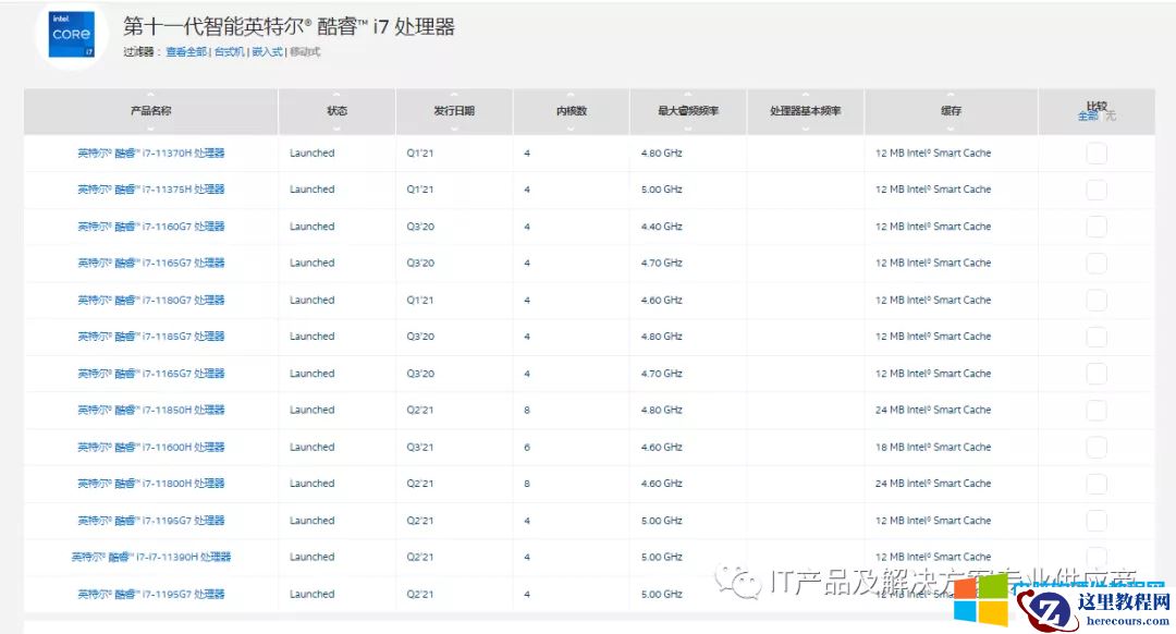 了解INTELCPU的型号和名称，有助于购买自己适合的电脑