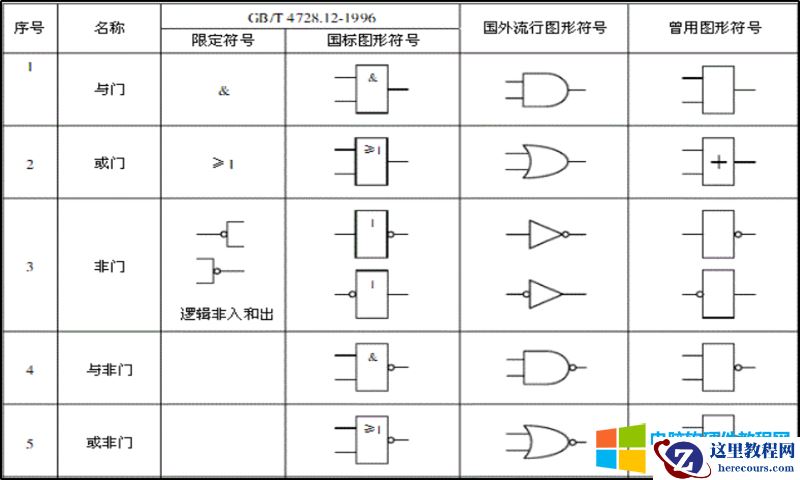 10天电子入门-综合电路