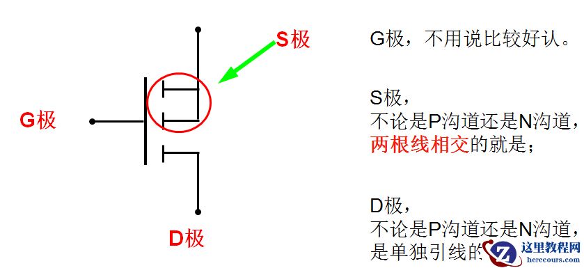 10天电子入门-MOS管