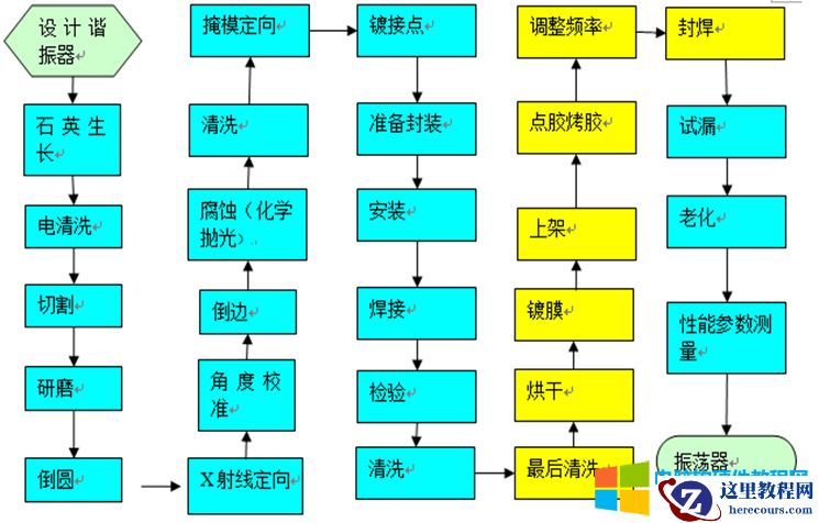 10天电子入门-电感/晶振/声音
