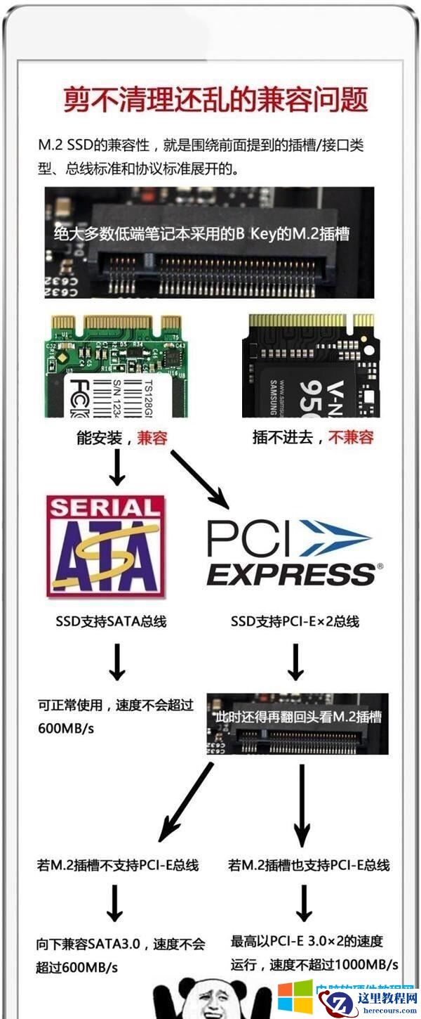 M.2.接口的区别?看懂两张图就可以了