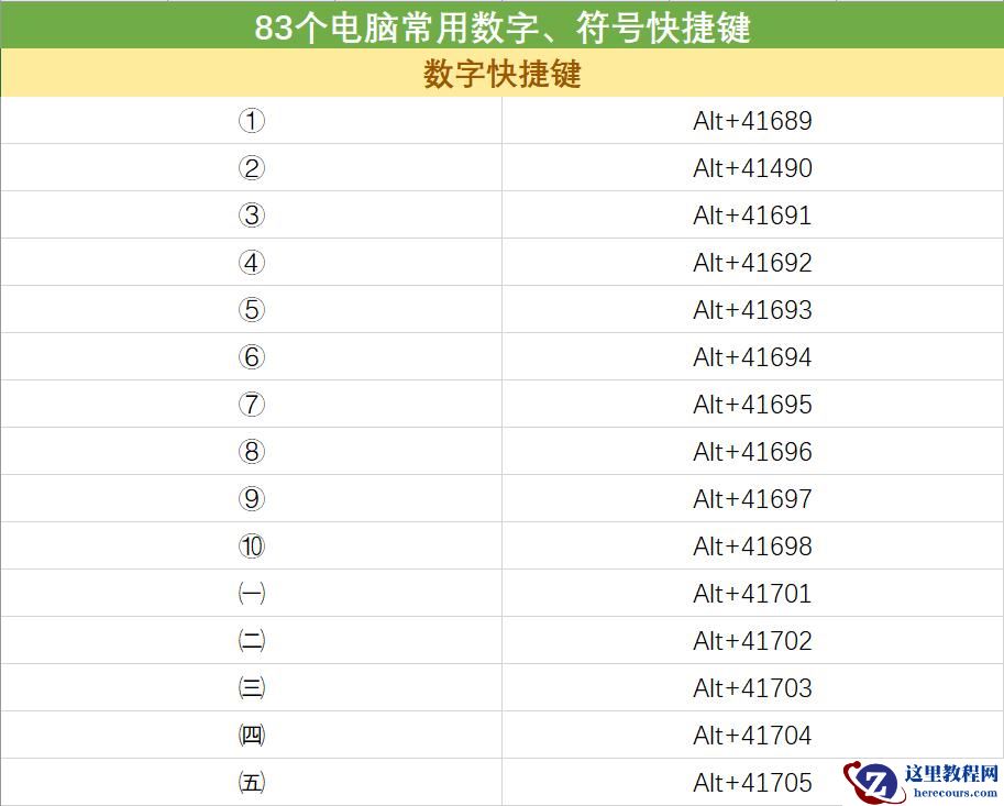 电脑常用数字、符号快捷键，整理不易，建议收藏！