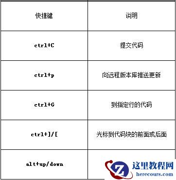 webstorm常用快捷键大全,webstorm,webstorm快捷键