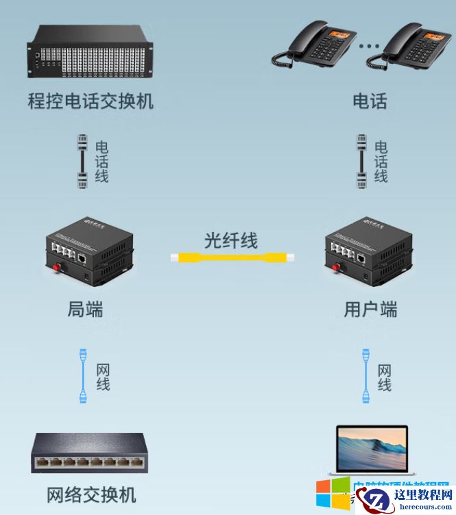 企业网常见的连接图
