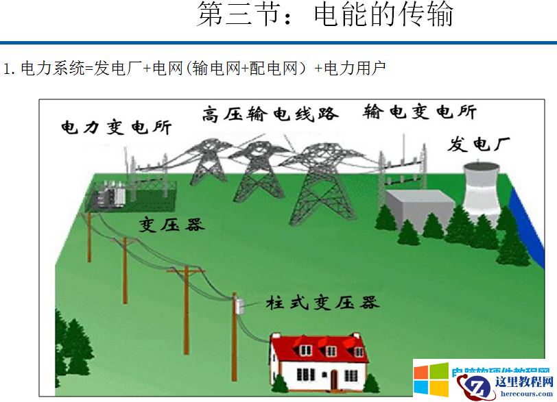 10天电子入门-第一章-电