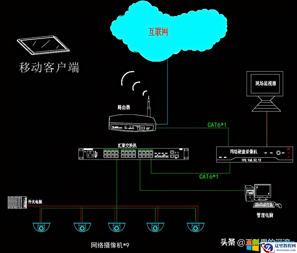 高清视频监控系统基本组成