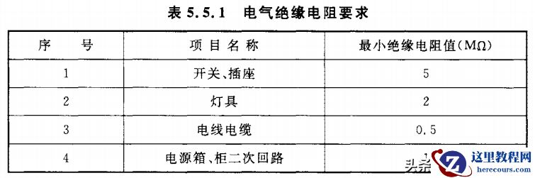 信息化机房电气线缆绝缘电阻最低值规定