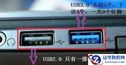 usb2.0和3.0的区别是什么