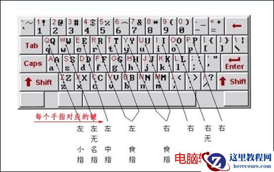 电脑键盘指法练习