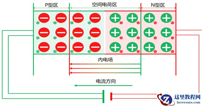 10天电子入门-二极管