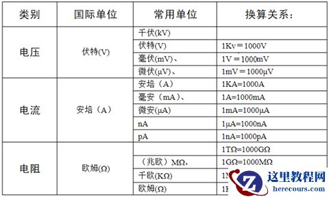 10天电子入门-第一章-电