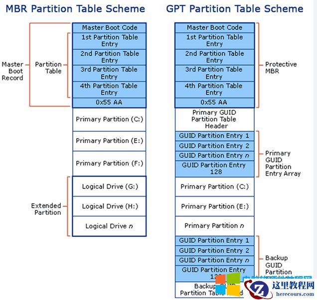 什么是mbr?什么是UEFI?什么是GPT？MBR与UEFI具体区别是什么？