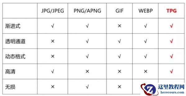tpg是什么意思 tpg是什么格式8