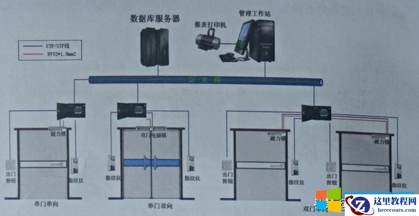智能门禁解决AB门互锁方案
