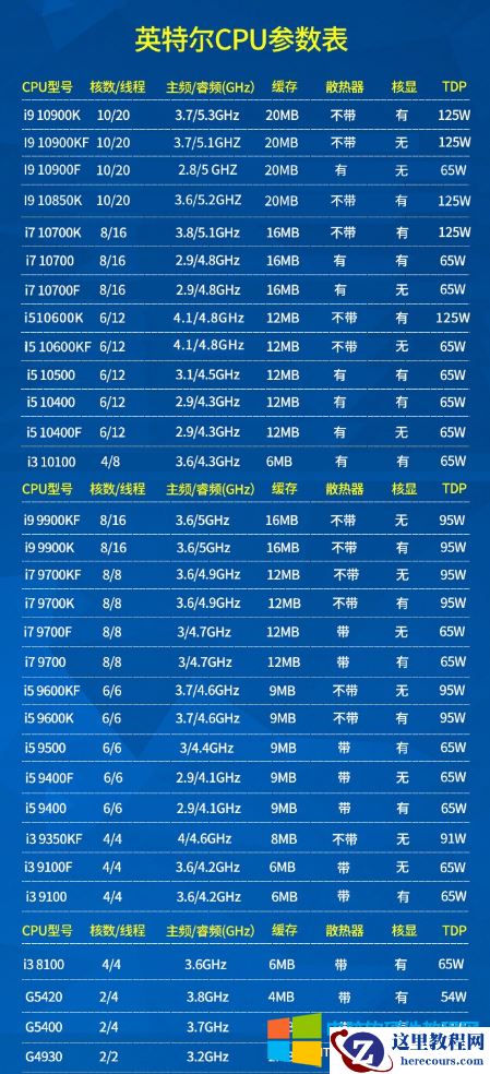 DIY 电脑中的重要动作，如何选择合适的CPU?