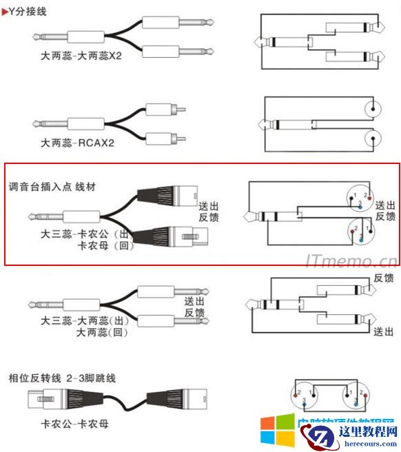 3.5/6.5音频转卡农接法图解：Y分接线