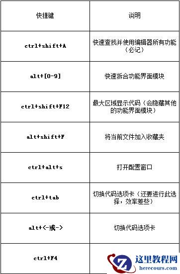 webstorm常用快捷键大全,webstorm,webstorm快捷键