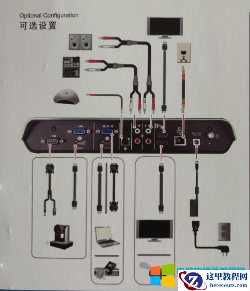 企业视频会议设备线路如何布线？需要布哪些线？