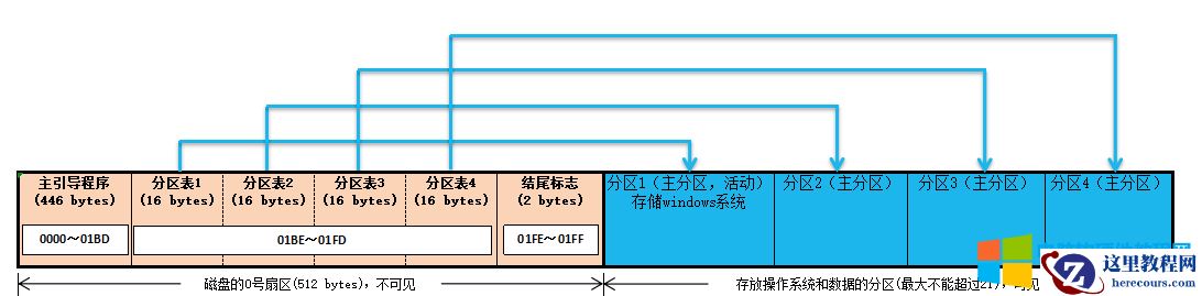 什么是mbr?什么是UEFI?什么是GPT？MBR与UEFI具体区别是什么？