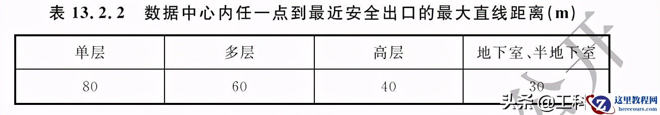 建筑面积大于120m&sup2;的主机房，疏散门不应少于两个，并应分散布置