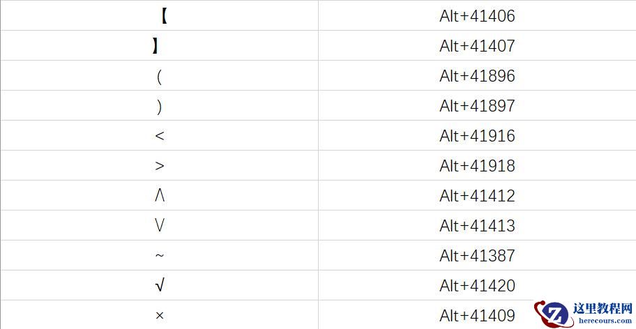 电脑常用数字、符号快捷键，整理不易，建议收藏！