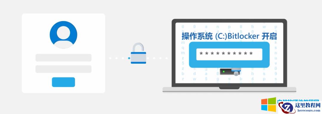 什么是bitlocker设备加密/驱动器加密加密?