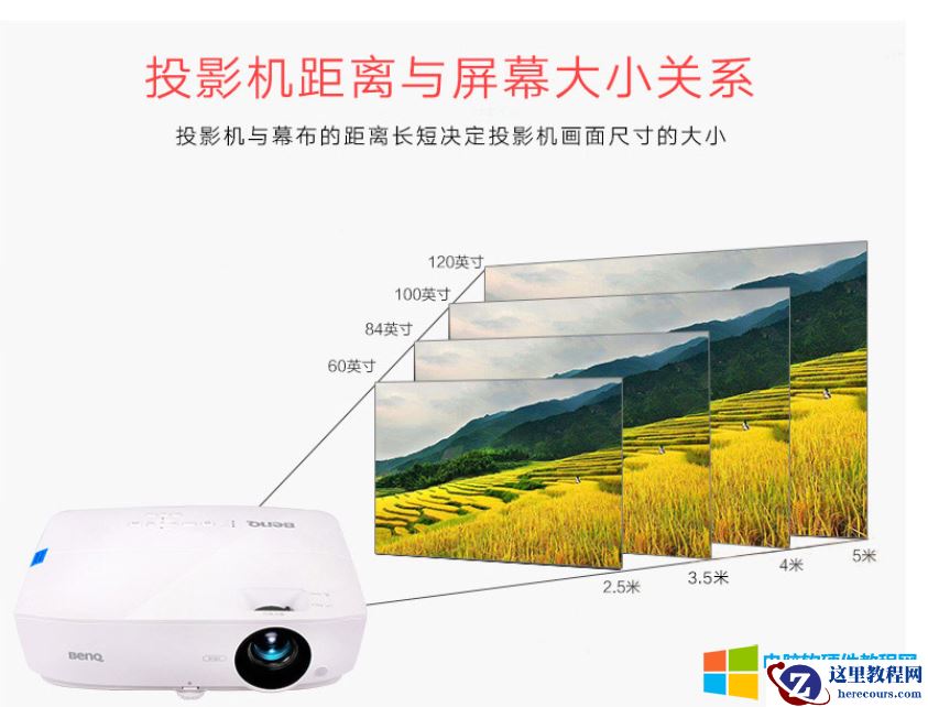 投影仪的流明是什么？幕布如何选择？幕布和投影安装距离是多少？