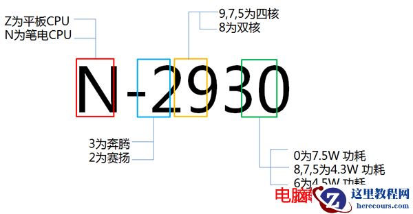 详解intel处理器命名规则