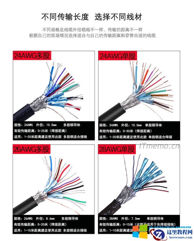 关于HDMI线的传输距离，和线径有很大的关系