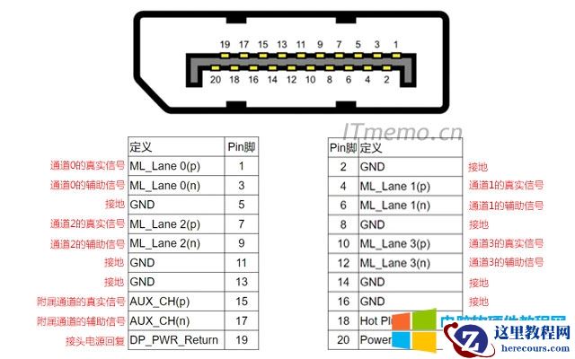 DP接口引脚图 DP接口定义引脚说明接线图