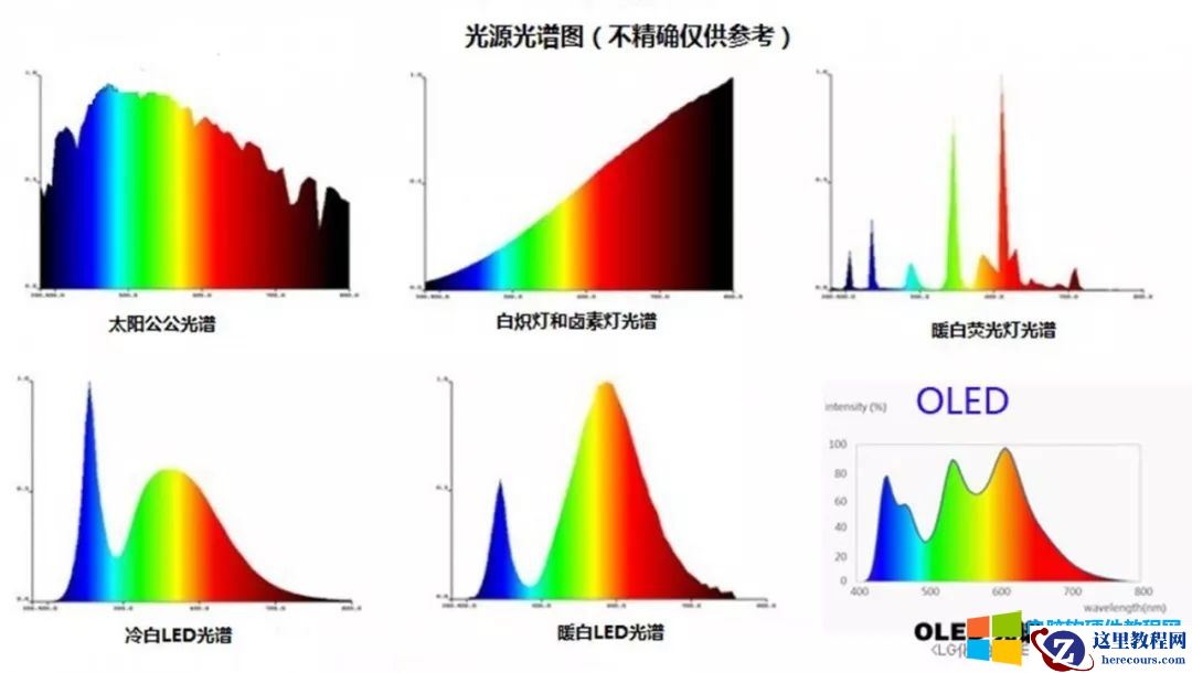 如何看显示器背光_如何挑选显示器_如何检查显示器背光