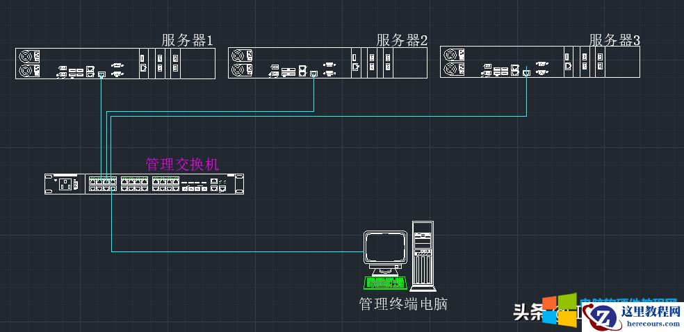 通过服务器上的IPMI接口，建立服务器管理网络