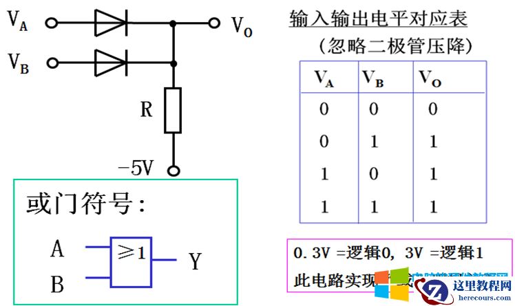 10天电子入门-数电与集成电路