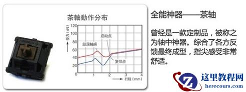 机械键盘,机械键盘轴的区别,机械键盘茶轴,机械键盘黑轴,机械键盘红轴,机械键盘好不好