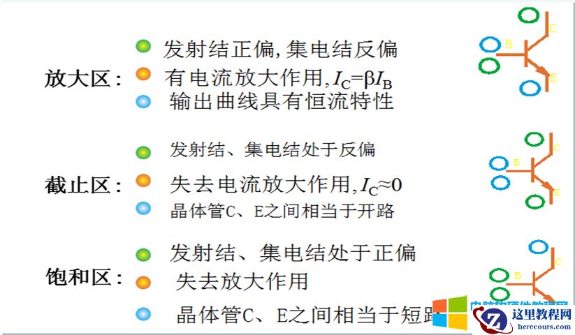 10天电子入门-三极管