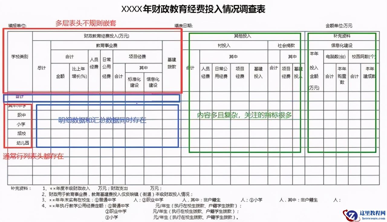 好看的报表让老板一目了然，除了Excel就属这种方法最强悍