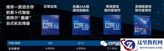 DIY 电脑中的重要动作，如何选择合适的CPU?