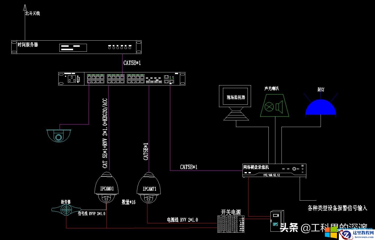 NTP时间服务器，为安防监控系统保驾护航