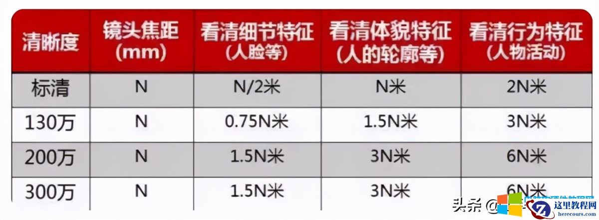 监控摄摄像机的选择