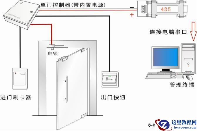 门禁系统坏了你会有哪些应急预案？