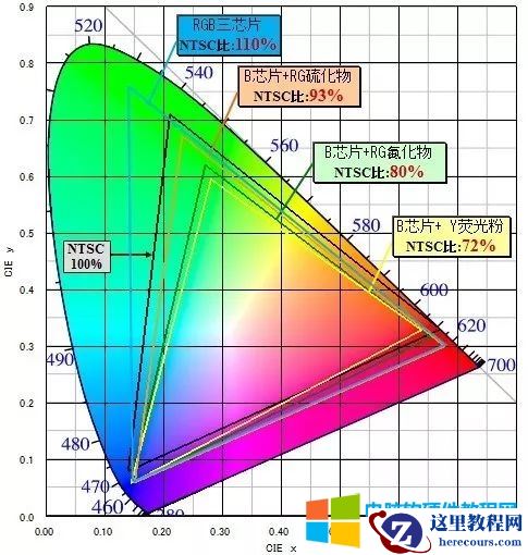 如何看显示器背光_如何挑选显示器_如何检查显示器背光
