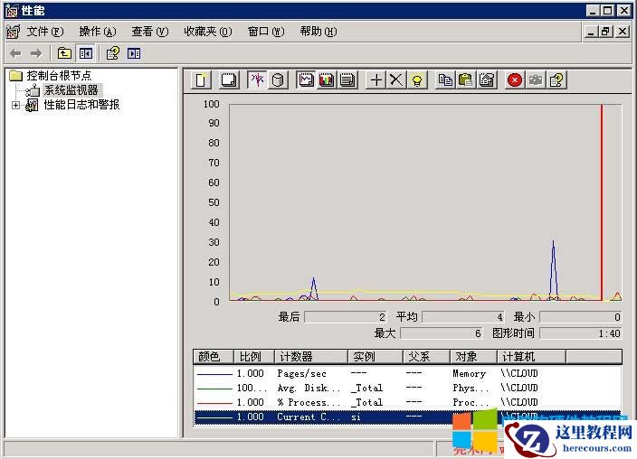 Win2003查看iis并发连接数